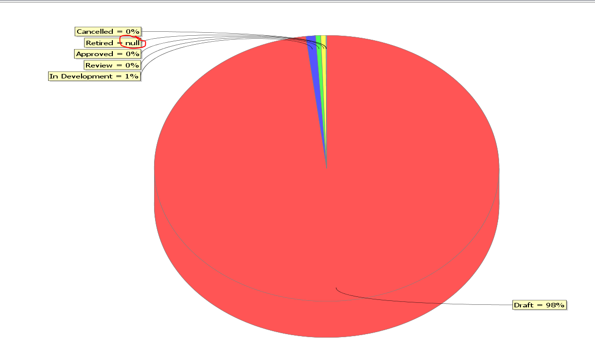 pie chart.PNG